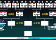 开云体育官网-关于塞尔维亚男篮碾压德国乒乓球队，杰伦·布朗攻防两端统治比赛顶尖较量2025世界赛，引爆全场热议的信息
